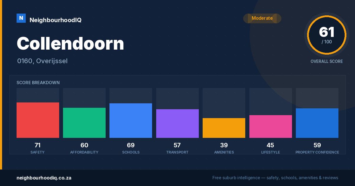 Collendoorn report card
