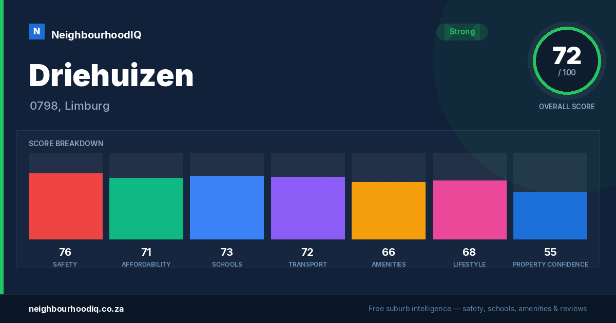 Driehuizen report card