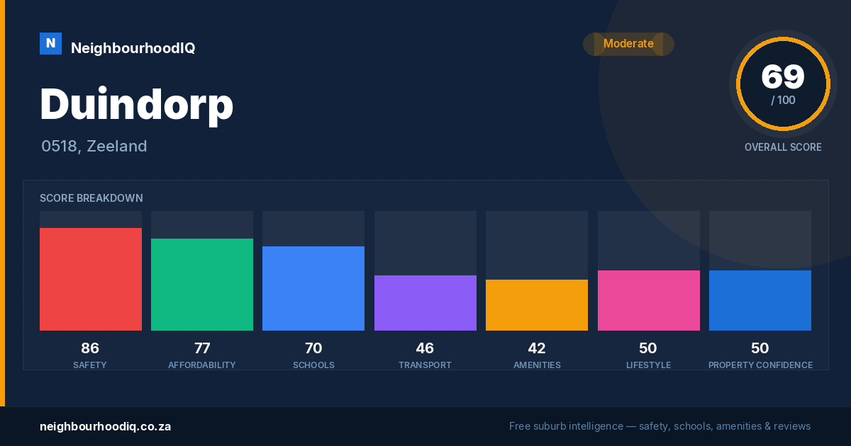 Duindorp report card