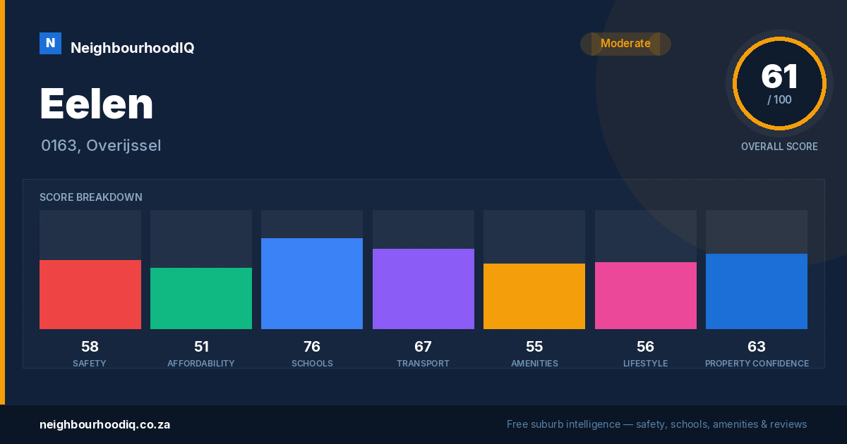 Eelen report card