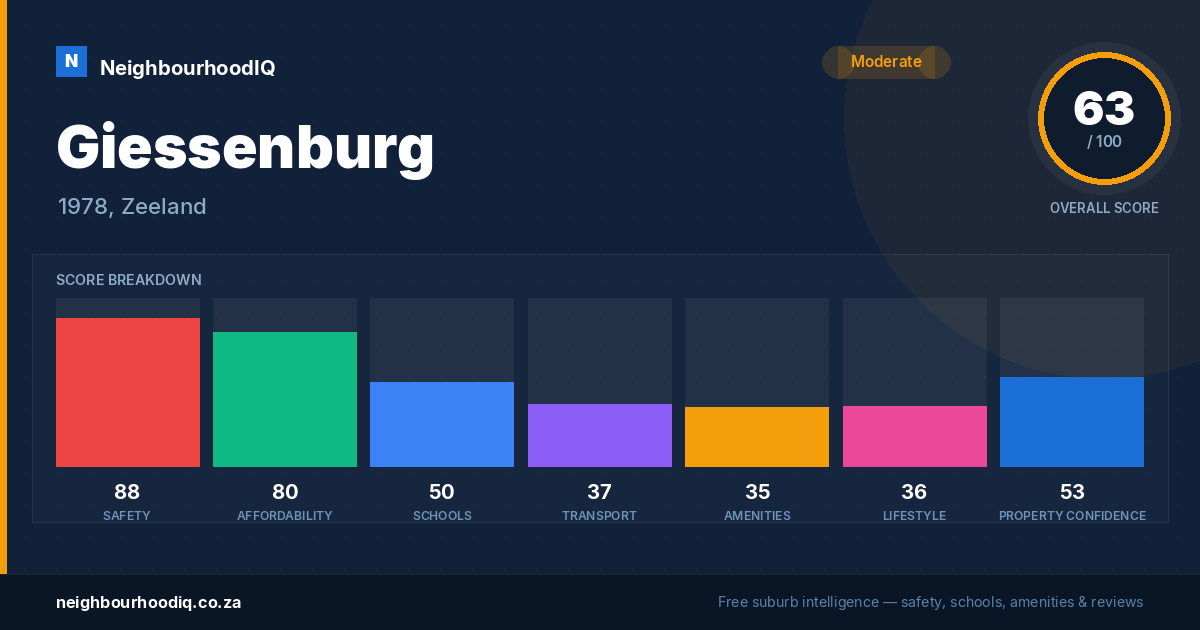 Giessenburg report card