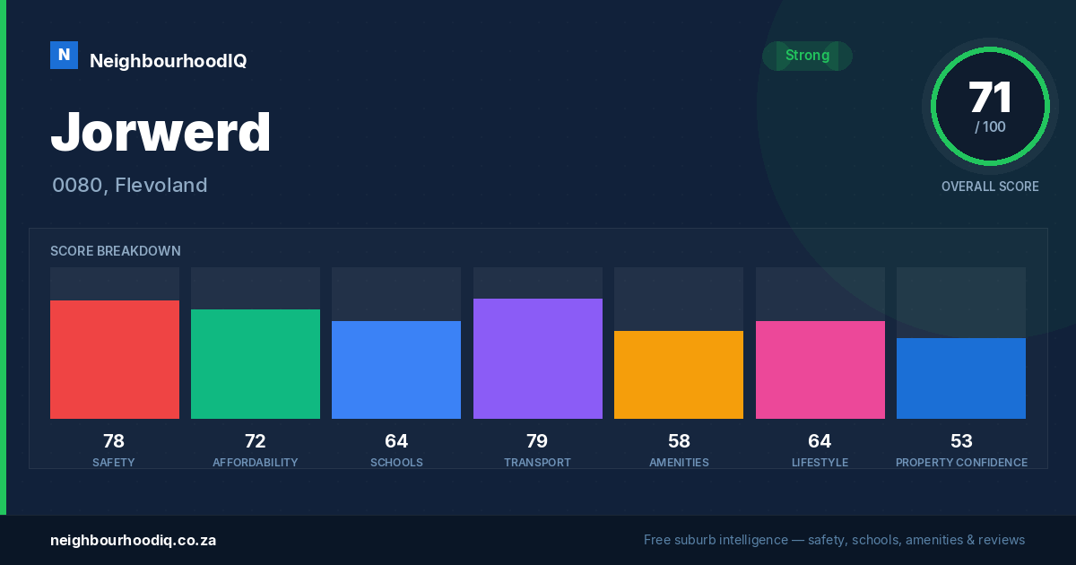 Jorwerd report card