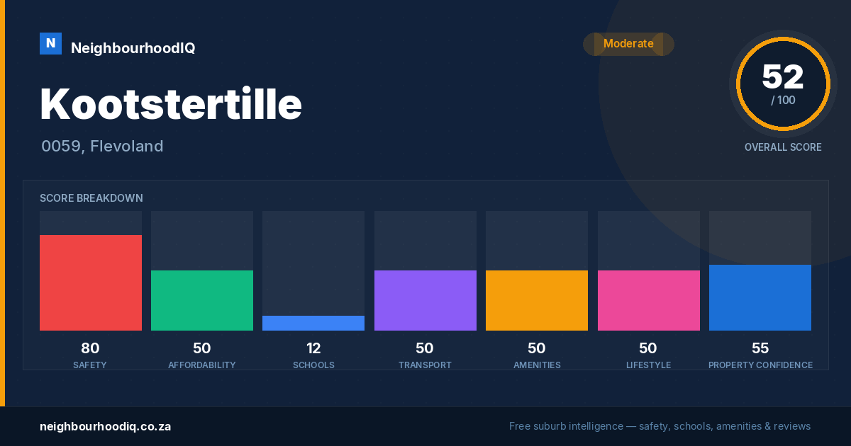 Kootstertille report card