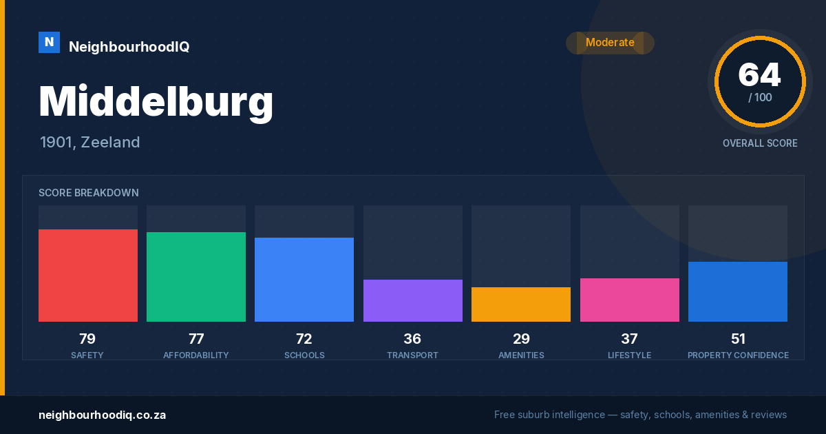 Middelburg report card