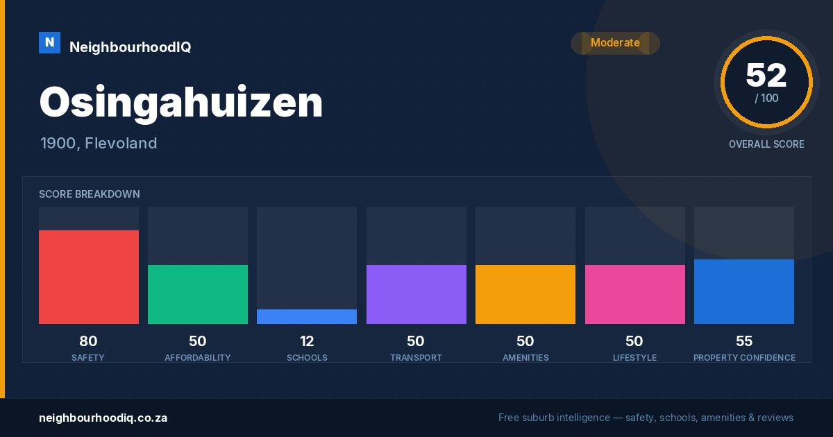 Osingahuizen report card
