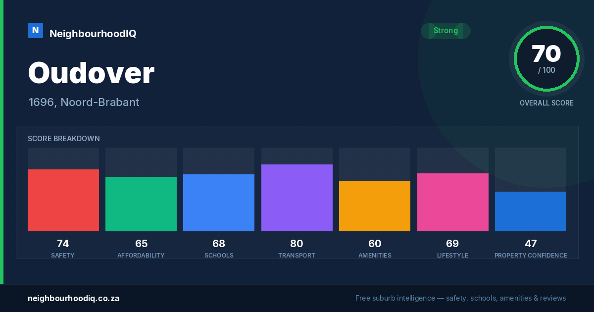 Oudover report card