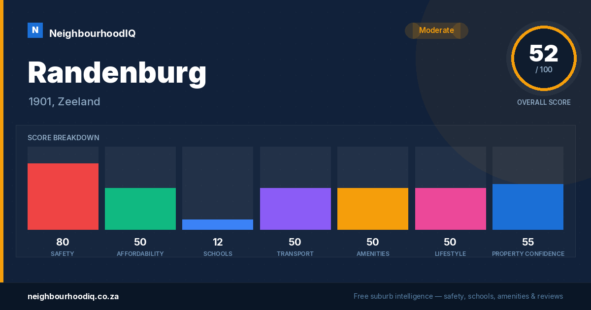 Randenburg report card