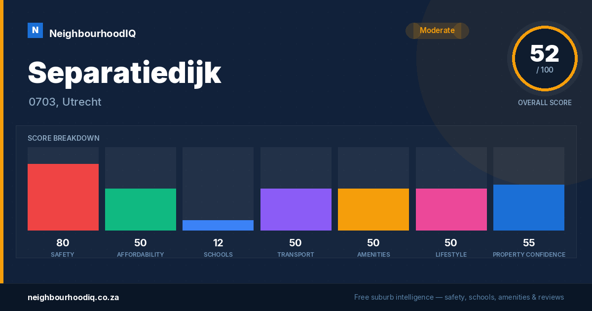 Separatiedijk report card