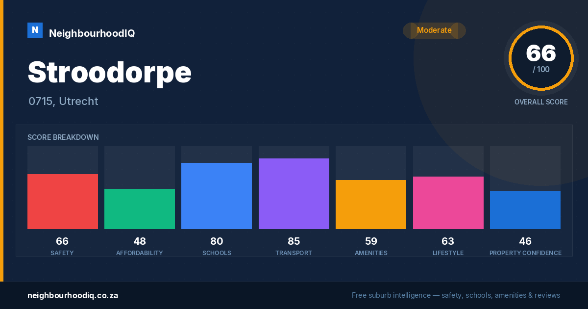Stroodorpe report card
