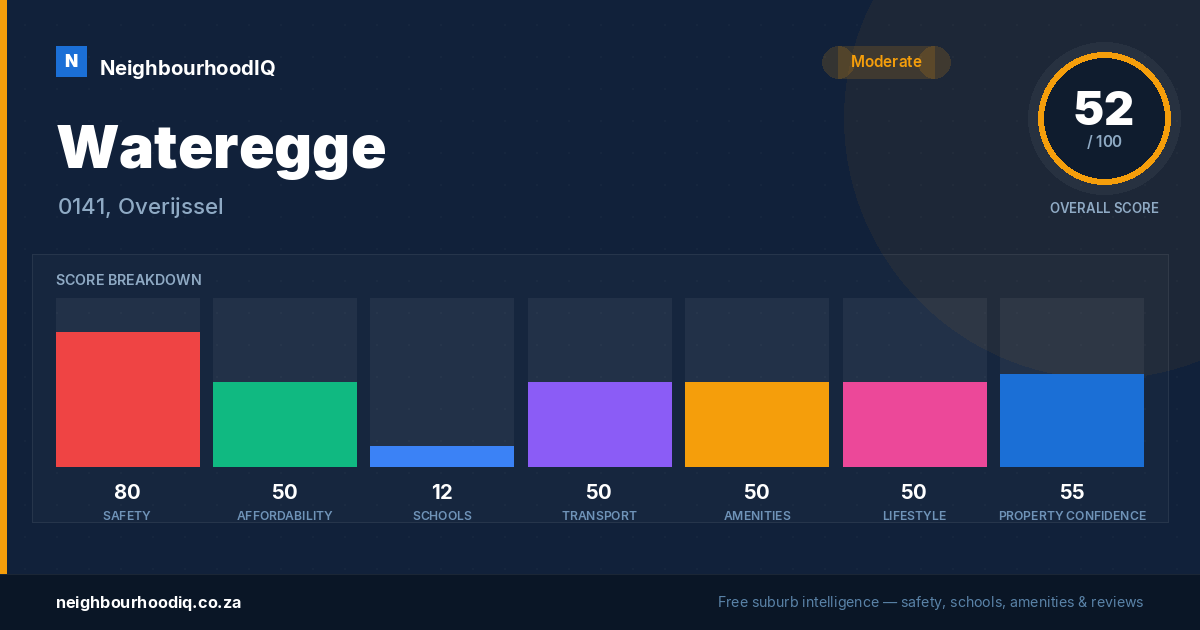 Wateregge report card
