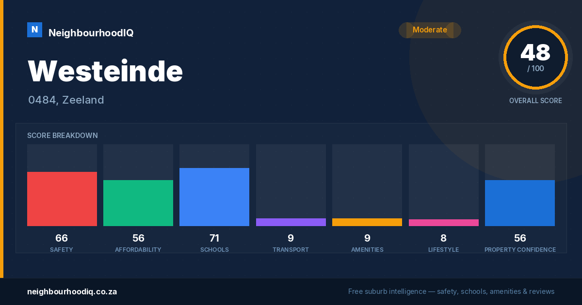 Westeinde report card