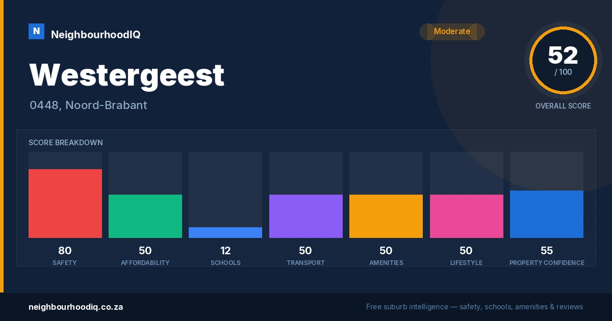 Westergeest report card