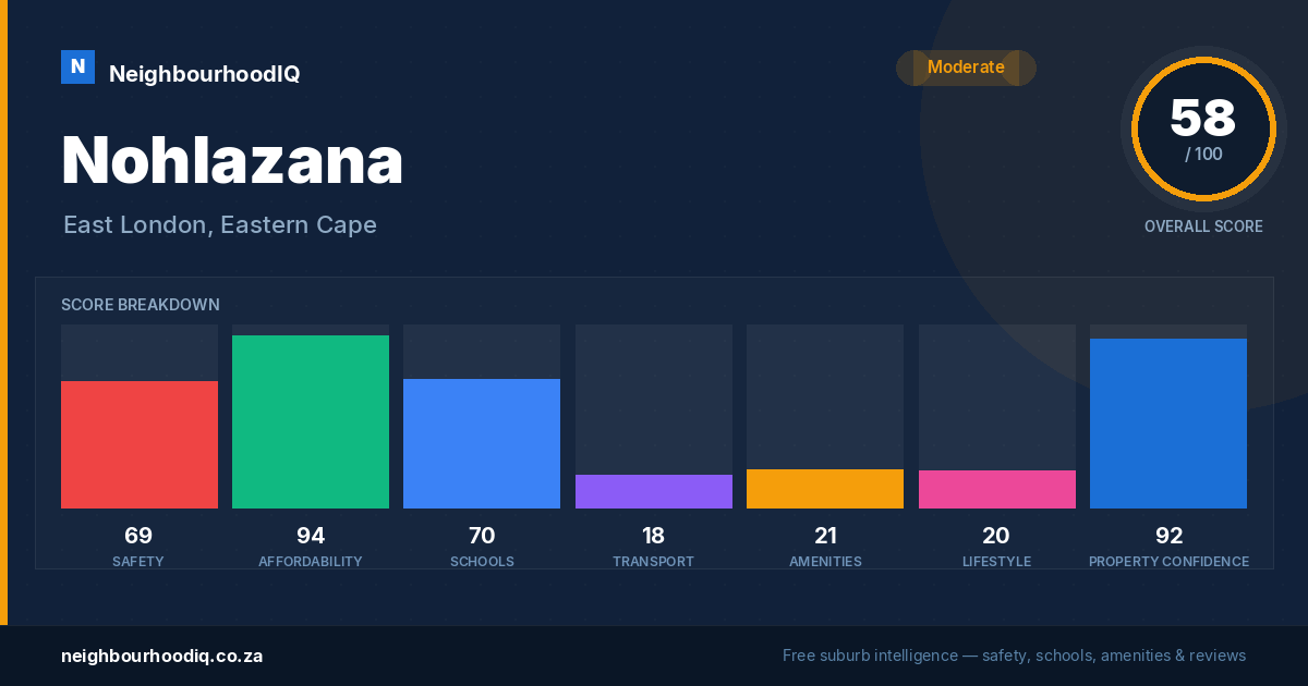 Nohlazana report card