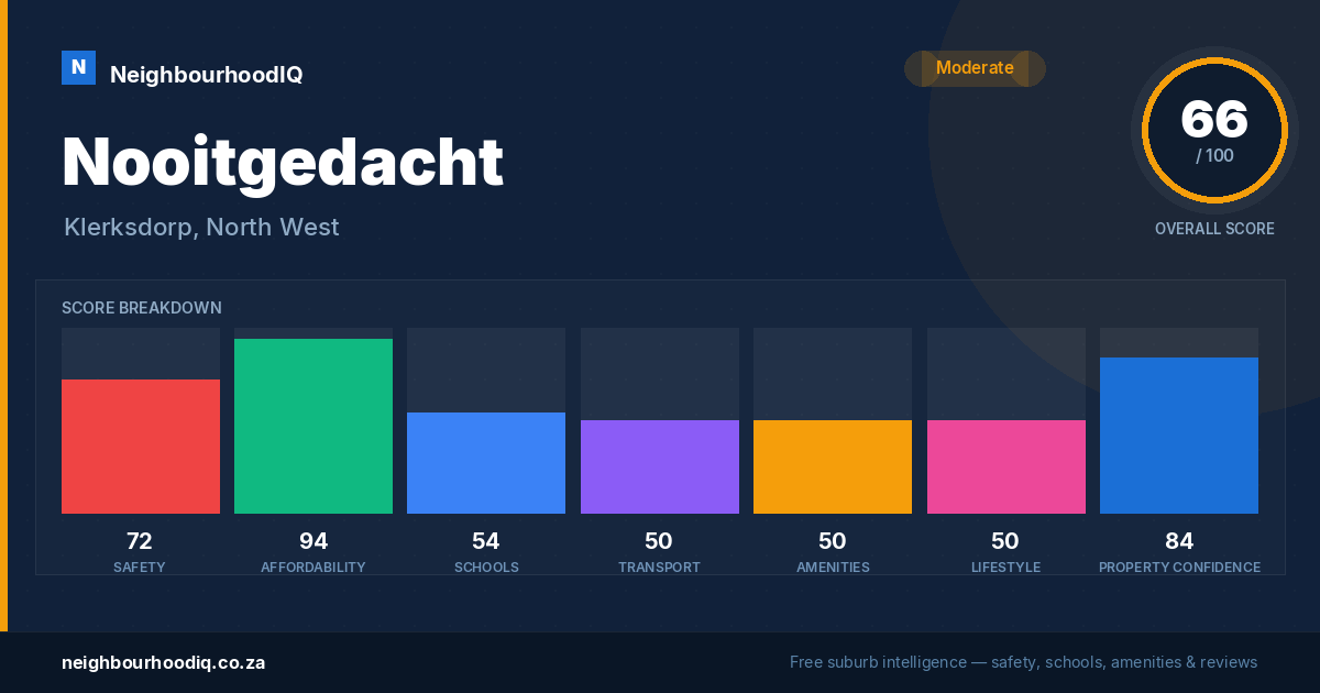 Nooitgedacht report card