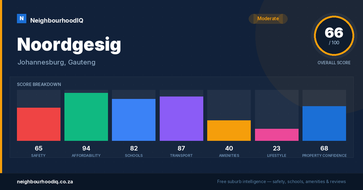 Noordgesig report card