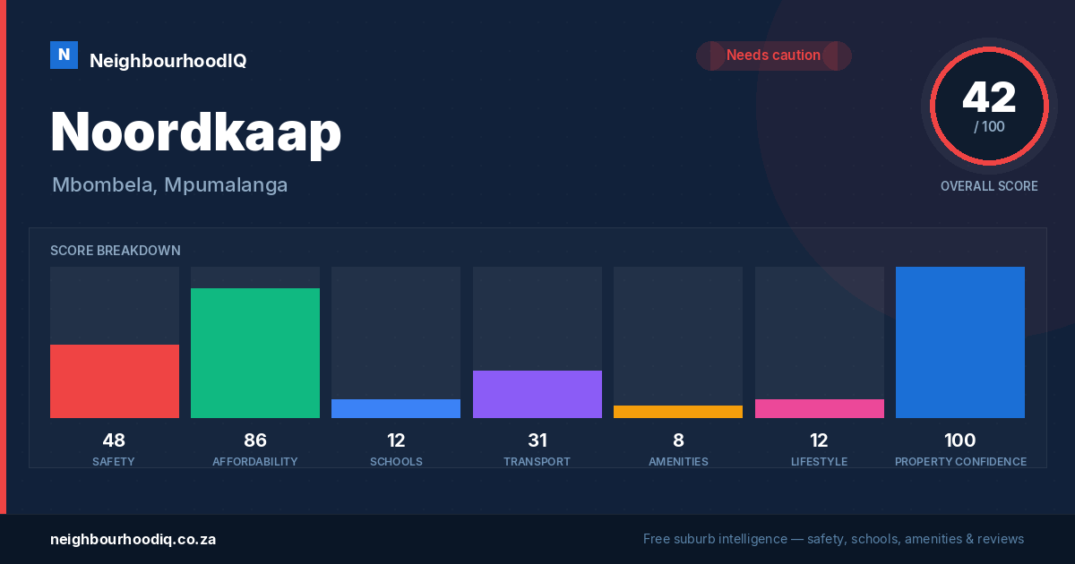 Noordkaap report card