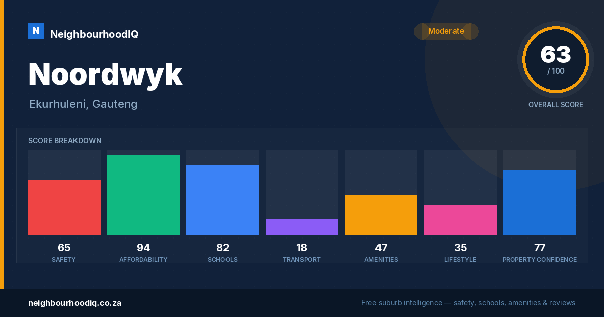 Noordwyk report card