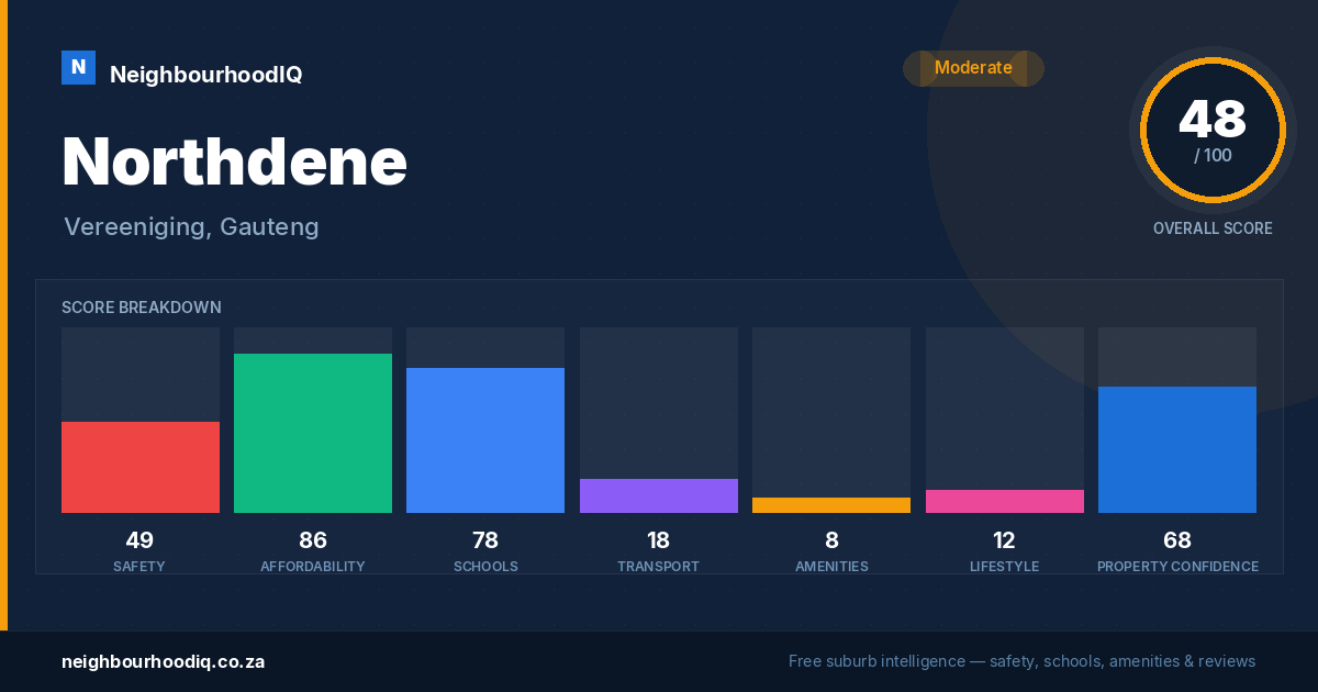 Northdene report card