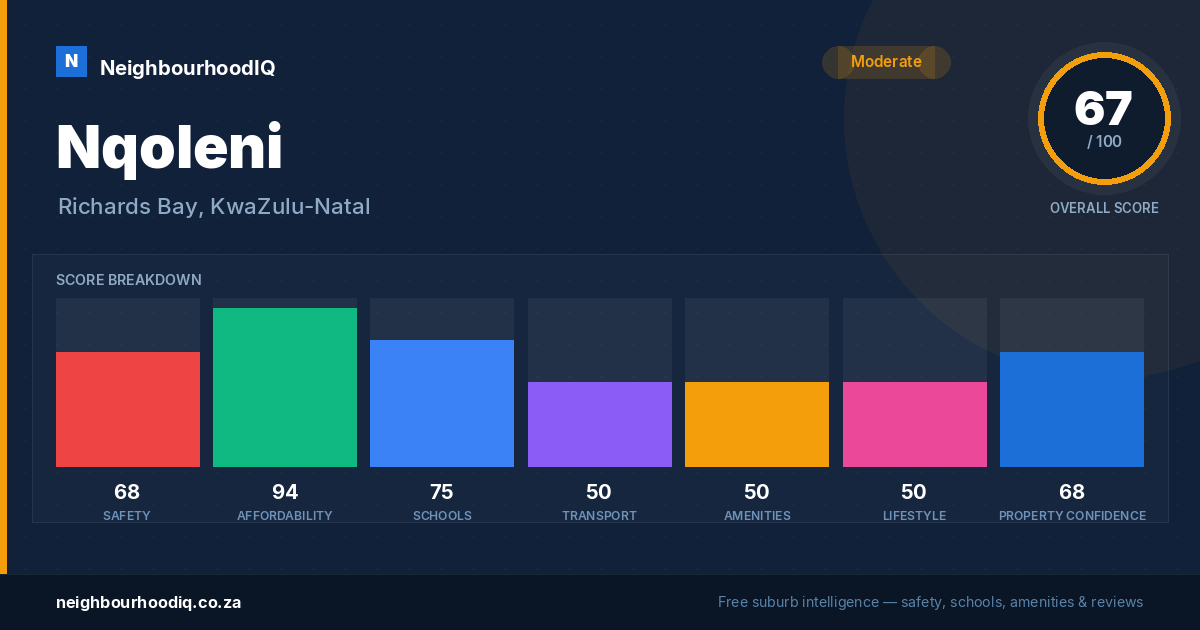 Nqoleni report card