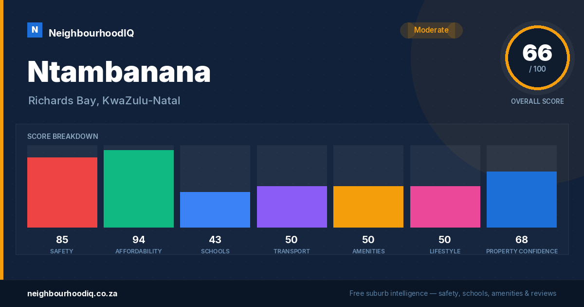Ntambanana report card