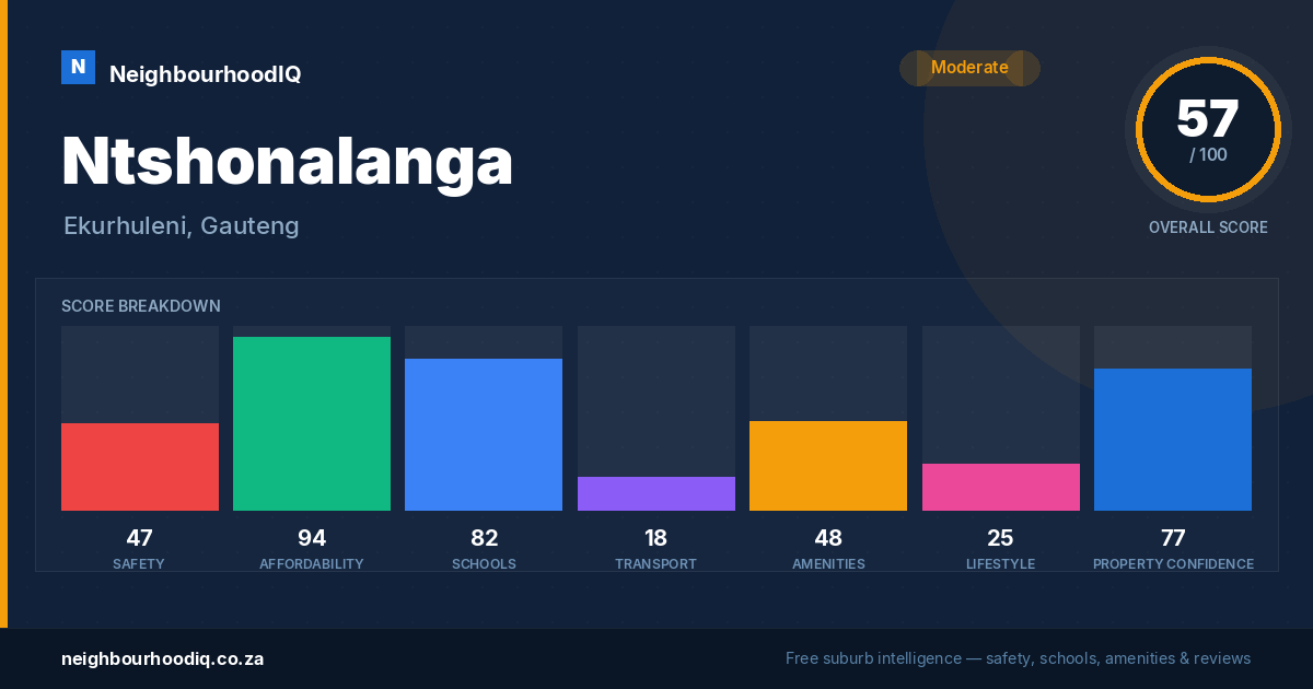 Ntshonalanga report card