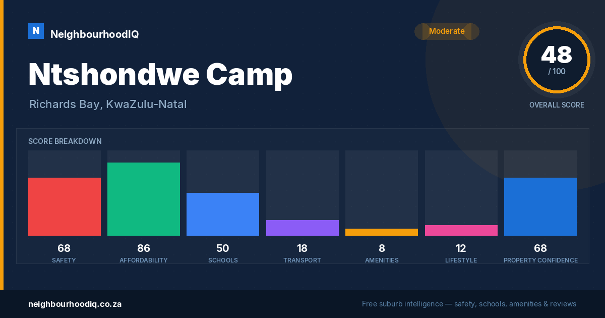 Ntshondwe Camp report card