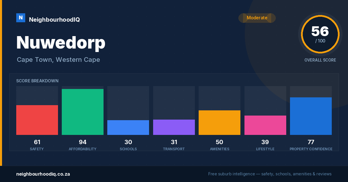 Nuwedorp report card