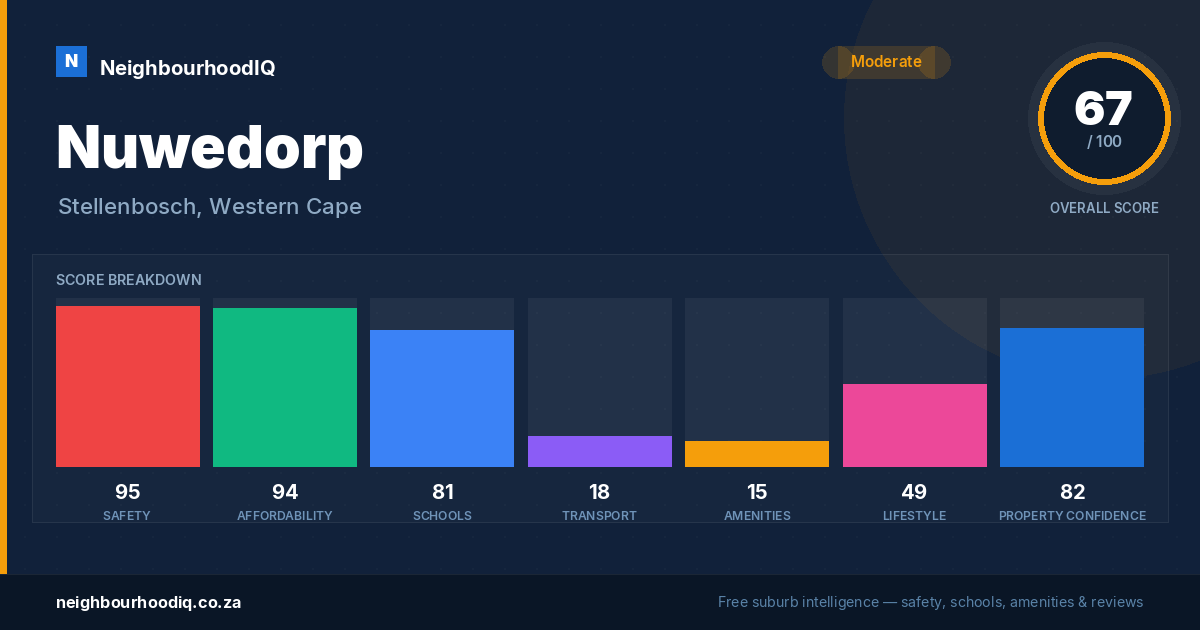 Nuwedorp report card