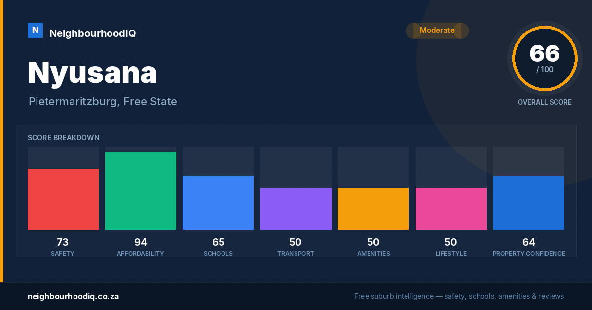 Nyusana report card
