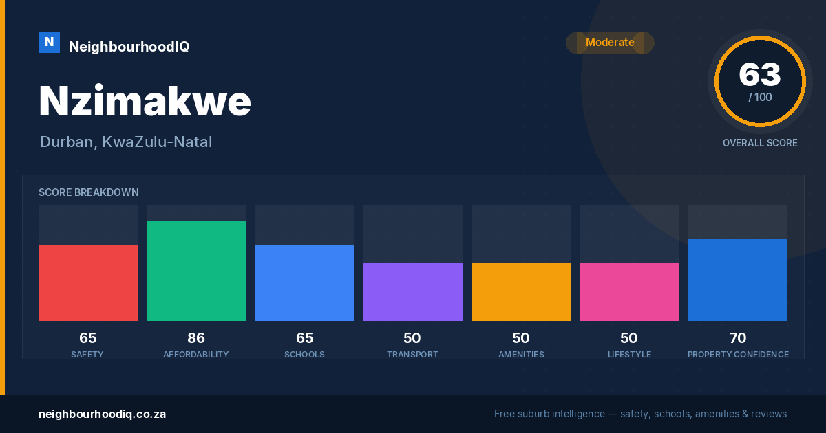 Nzimakwe report card