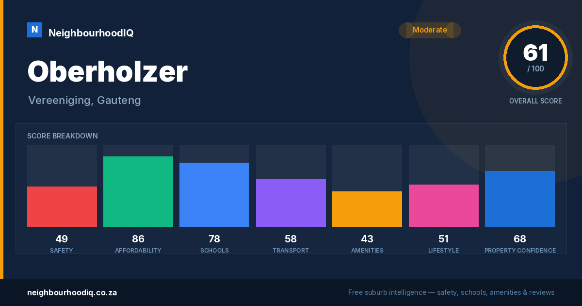 Oberholzer report card