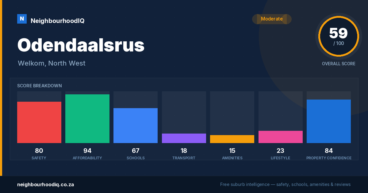Odendaalsrus report card