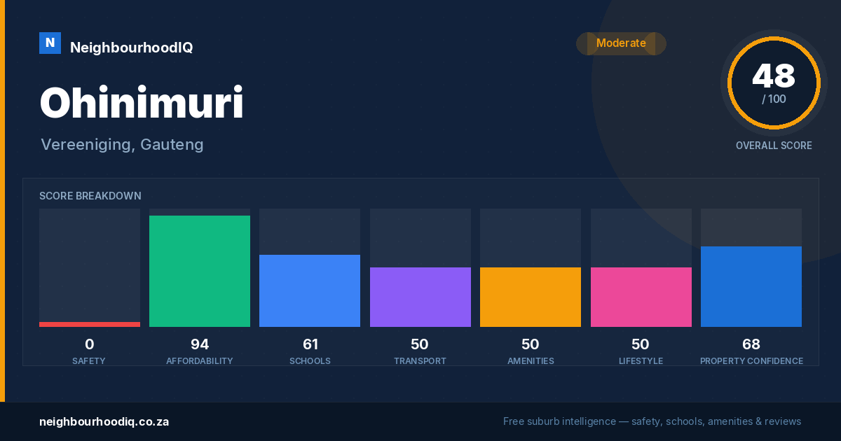 Ohinimuri report card