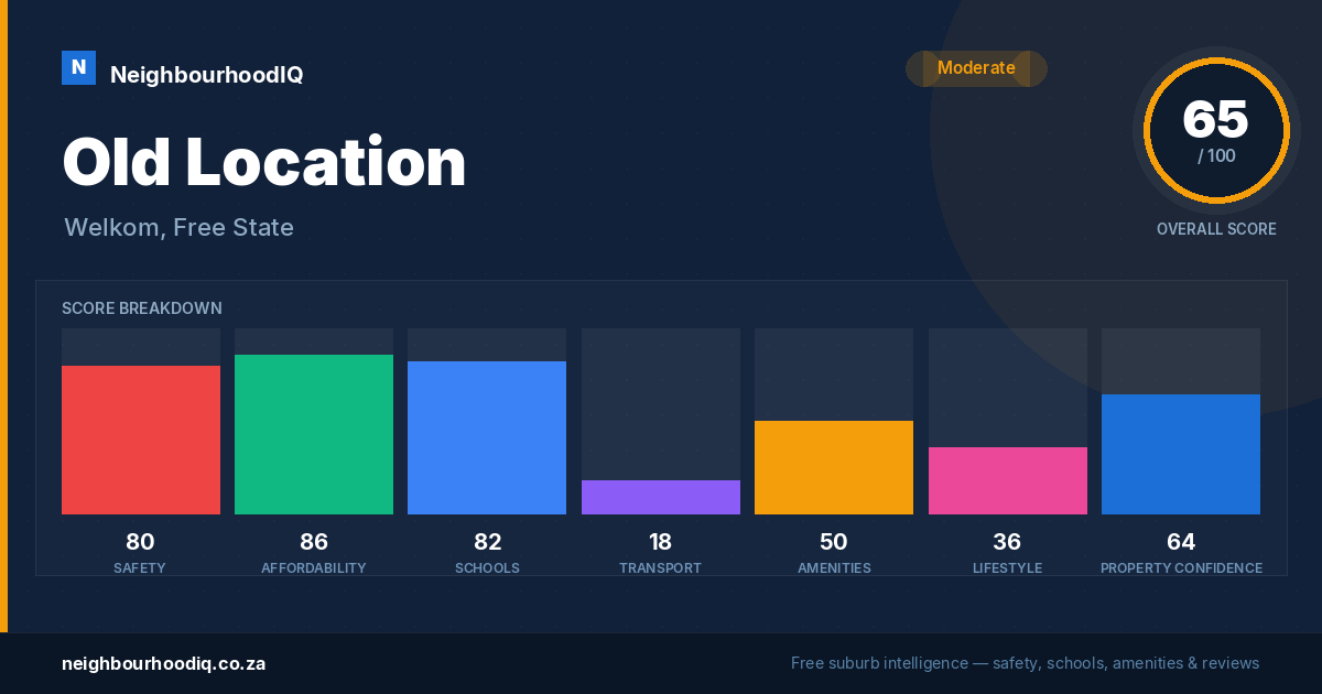 Old Location report card