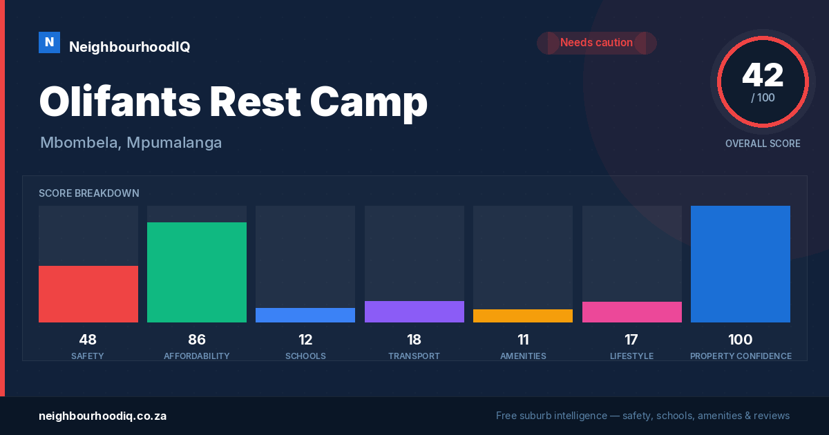 Olifants Rest Camp report card