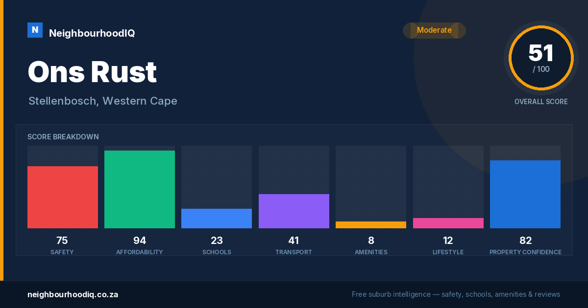 Ons Rust report card
