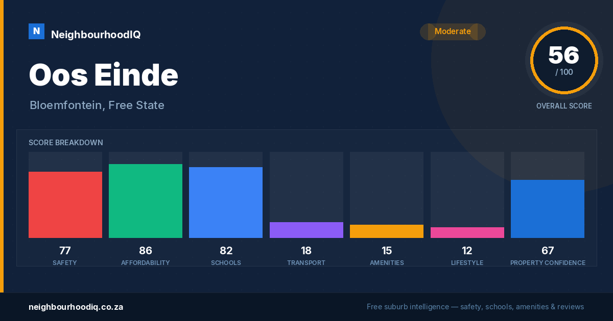 Oos Einde report card