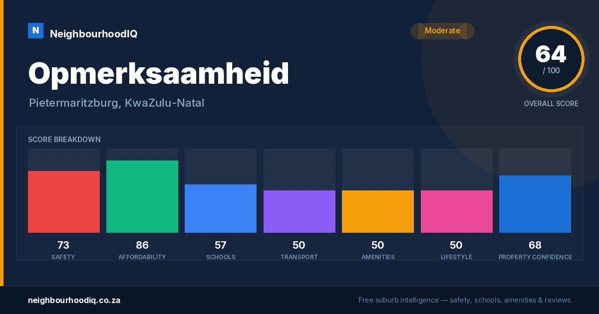 Opmerksaamheid report card