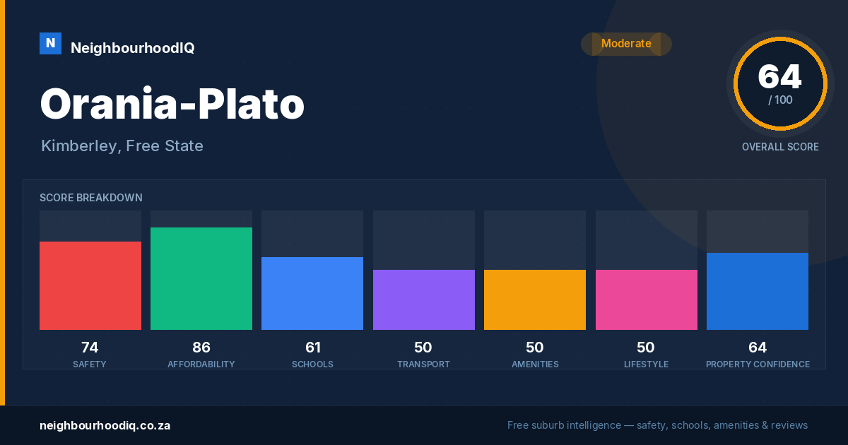 Orania-Plato report card