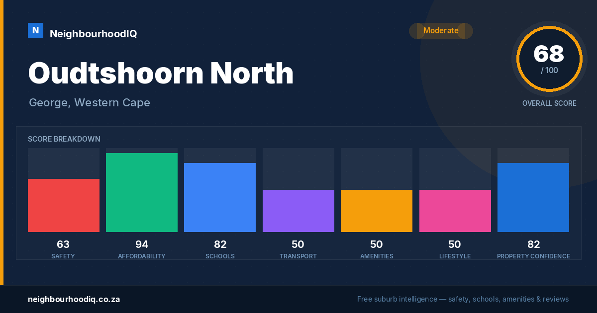 Oudtshoorn North report card