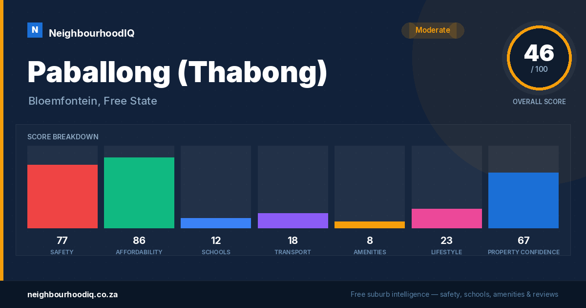 Paballong (Thabong) report card