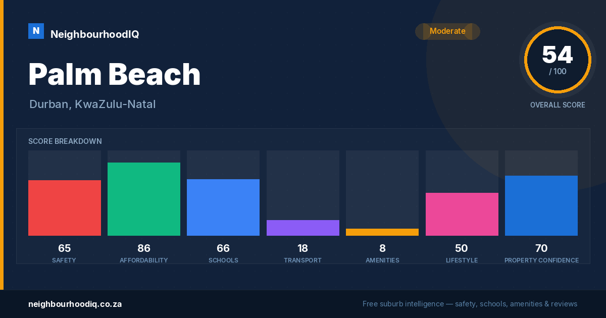 Palm Beach report card