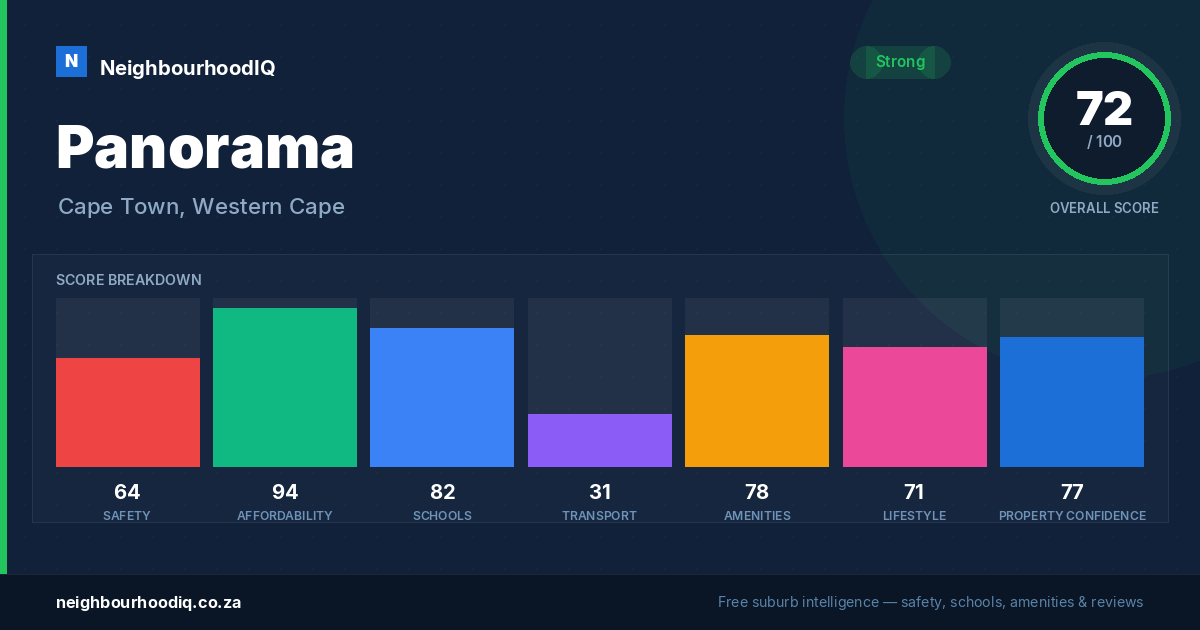 Panorama report card