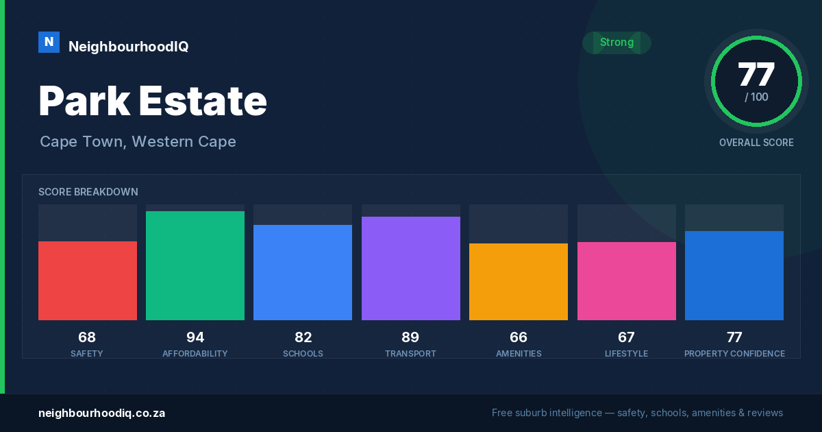 Park Estate report card