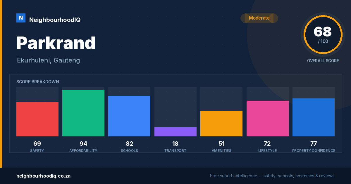 Parkrand report card