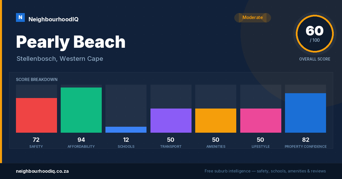 Pearly Beach report card