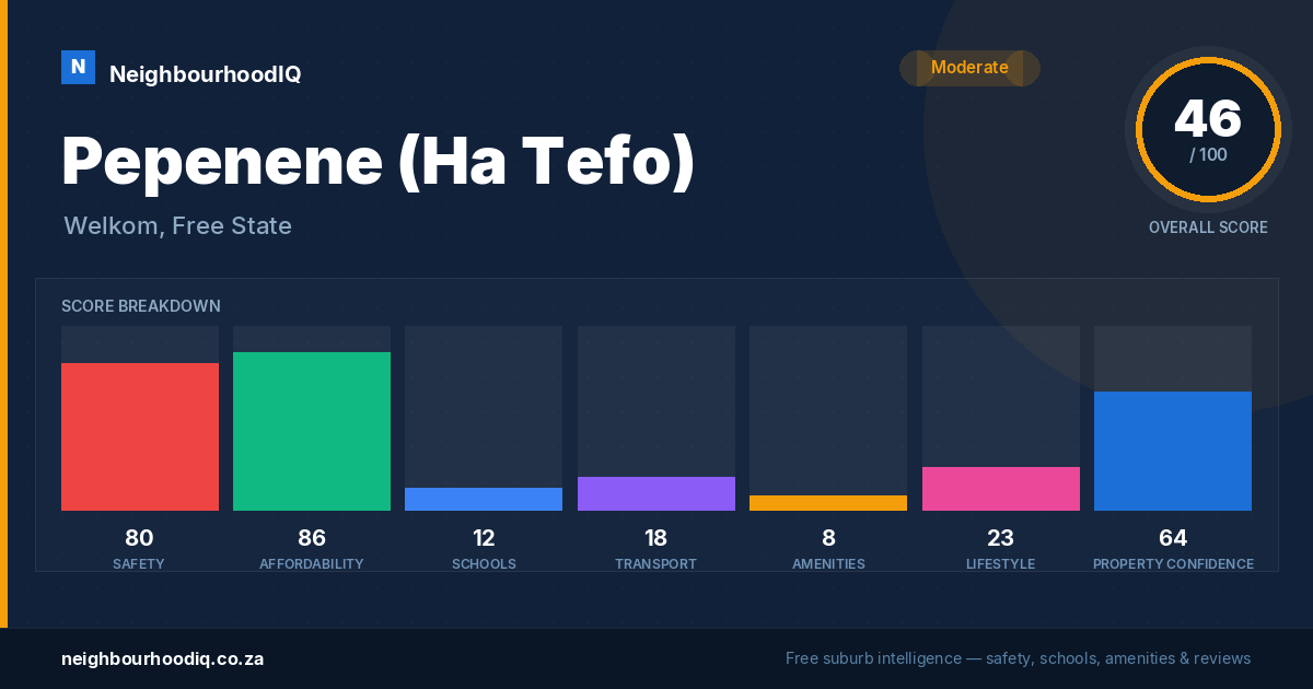 Pepenene (Ha Tefo) report card