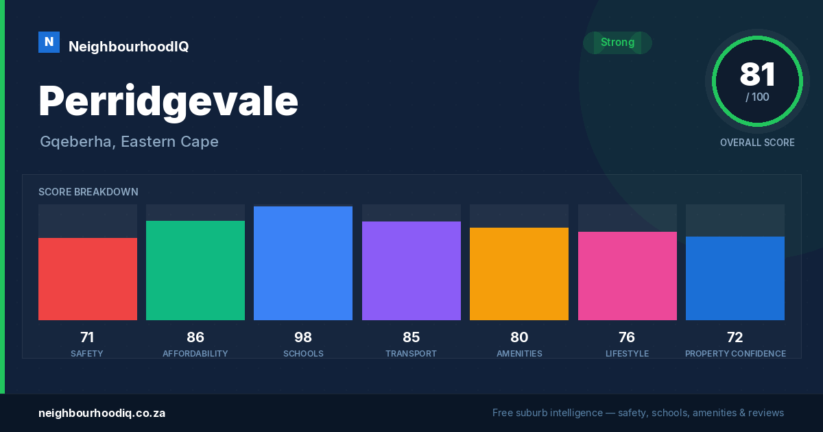 Perridgevale report card