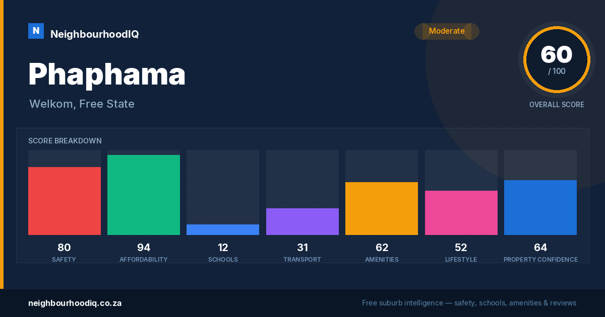 Phaphama report card
