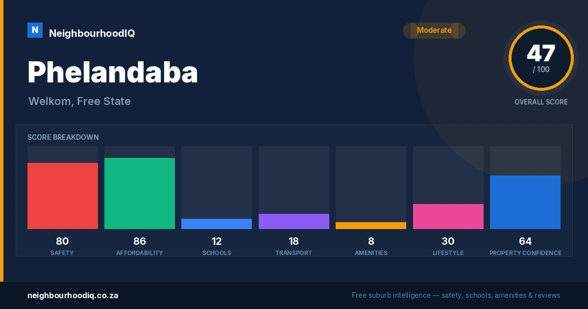Phelandaba report card